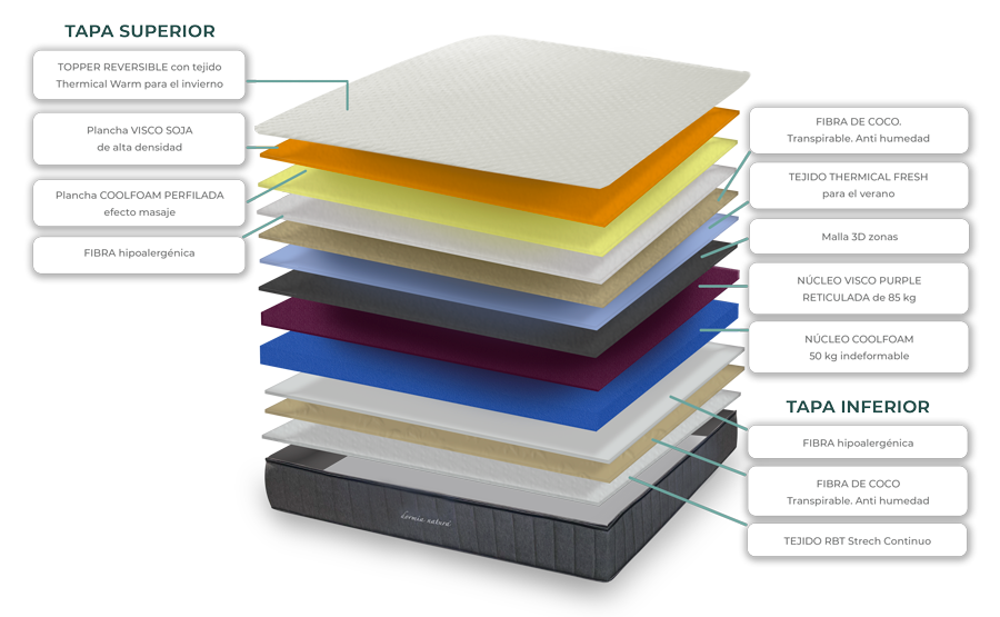 FICHA-CAPAS-COLCHON-MASTER-TOPPER-DUAL-2026